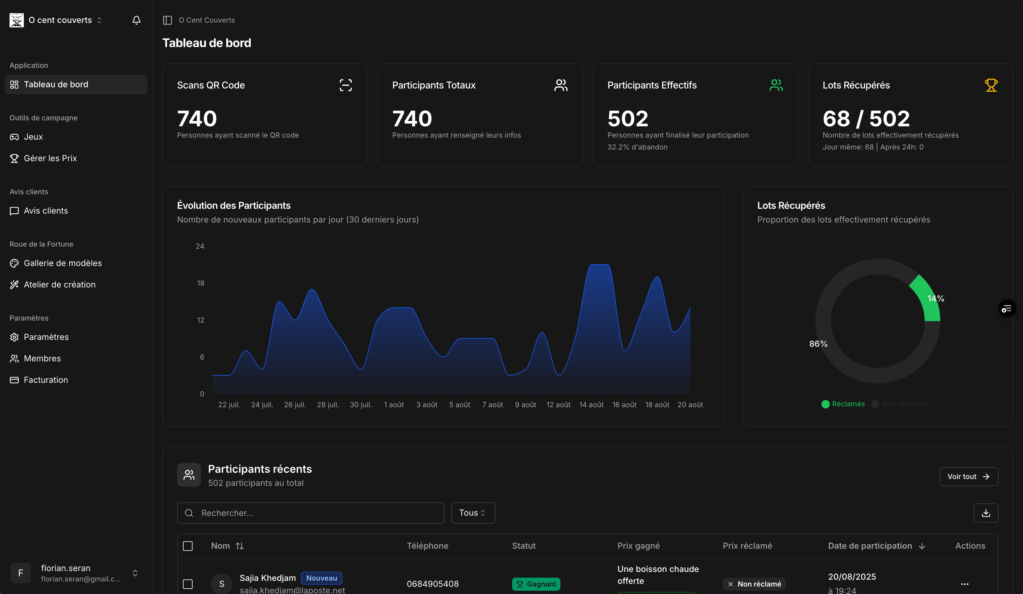 Dashboard Analytics
